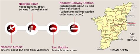 velankanni pictures|velankanni map.